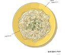 おしゃれなアイテムイラストを制作します WEB広告や挿絵、アイコンにいかがですか？ イメージ2