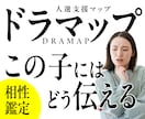 子どもの「なぜ？」と、接し方を読み解きます 生年月日から、性格・考え方・喜ぶこと・嫌がること、関係まで。 イメージ1