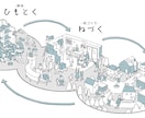 ポップでフックのある俯瞰イラスト描きます あなたのビジョンマップやキービジュアルをここだけの世界観で イメージ4