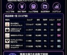 楽天ROOM商品の選定～紹介文生成が自動でできます AIが24時間稼働し売れそうな商品を自動投稿し収益化を実現！ イメージ2