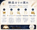 適職や人生の方向性に悩む方へ鑑定書を作成します 生年月日×採用経験を活かした独自手法で強みや適性を整理します イメージ5