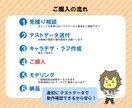 動物・人外OK★デフォルメキャラモデリングします ショート動画にも使えるVtuberキャラ作成します イメージ6