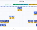 業務を整理し使いやすい社内システムを提案します 手作業やExcel管理をシステム化し業務を改善 イメージ7