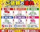 公式LINEの初期構築をまるっと設定します あいさつメッセージ・自動応答・リッチメニューまで対応します イメージ3