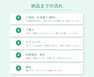 分かりやすく、伝わるチラシをデザインします 丁寧にヒアリングしながら、一緒にイメージを形にしていきます。 イメージ2