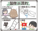 ビジネス成功の鍵は自己紹介！『動く名刺』が伝えます 最も頼れるあなたの相棒 ✨ あなたの魅力をしっかり伝えます！ イメージ2