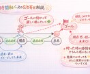 らくらく♡願いが叶いやすくなるサポートします ✨お心が整う至福のチャット♡60分×2回　PDF資料付 イメージ6
