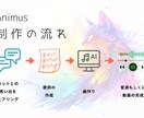 あなただけのペットソングを作ります 愛するペットの魅力や思い出を、曲にして残しませんか？✨️ イメージ2