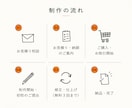 ゆるくておしゃれな手描き間取り図を作成します お部屋の魅力を、ゆるっと一枚に。家具までかわいく描き込みます イメージ5