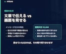 エクセルなどの手作業、自動化できるか診断します 画面共有50分で、何をいくらでできるかが分かります。 イメージ10