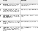 AIが軍師式・五行構造分析鑑定書を届けます AI軍師が五部構成・最低1500字宿曜×四柱推命の鑑定書作成 イメージ3