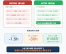 定型業務をAIで自動化｜仕組みを構築します メール・日報・データ入力、繰り返す作業をAIが代行 イメージ2
