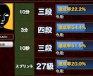 将棋アマ四段が指導！駒落ち対局で上達できます 駒落ち対局で攻め方を覚えて勝ち切る力をつけよう！ イメージ2