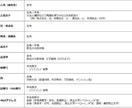 文字起こし、データ入力代行します Excel、Wordなど即日、業務受け付け イメージ1