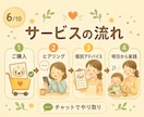 保育士×調理師が食べない子のごはん相談に乗ります 「食べない子のごはん時間をラクに イメージ6
