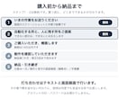 毎月の転記作業を丸ごと自動化します 人が触らなくても、毎月データが揃う状態にします。 イメージ3