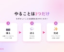 縦型ショート動画をテロップ入りで編集します 撮って送るだけ|顔出しなしOK|最短3日でお届け イメージ2