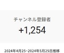 副業YouTubeで年250万を稼いだ方法教えます 再生数とチャンネル登録者数UPに最も必要なノウハウをお届け！ イメージ7