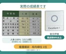 看護国試に1日5分！模試1位の勉強法を教えます 毎日5分で総合得点率90.7%！ママ看護学生の国試対策 イメージ6