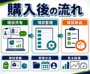 営業CRM入力ルールを作ります 商談入力を迷わない形へ整備します イメージ6