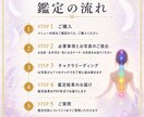 7つのチャクラから今のあなたを読みます 写真から心・人間関係・行動力を読み解きます イメージ4