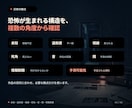 ホラー作品の恐怖演出を分析・改善します 「怖くない原因」を言語化し、作品に合う改善案をご提案 イメージ3