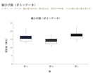 YIA採択講演者が学会ポスター・スライド作成します 多職種の講演資料で実績あり。統計グラフも作成 イメージ7