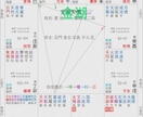 本場◎代々受け継いた命理学で12項目を鑑定します 1日2名様限定●2000字以上詳しく鑑定します イメージ1