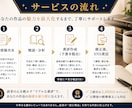 Kindle本・書籍を読者目線でSNS紹介します 読者目線の書評で作品の魅力を広げます！ イメージ6