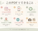 小さなお店のAI集客設計シートを販売します ChatGPTで30日分のSNS投稿が作れるテンプレPDF イメージ2