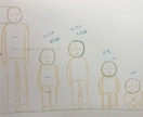 保育士試験造形対策②であなたの合格をサポートします 保育士試験に合格した現役デザイナーが丁寧に教えます イメージ2