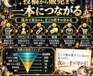 Threads×占い副業0→1をコピペで達成します 7日間で投稿・集客・商品設計まで！順番どおり実践するワーク イメージ7