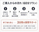 Amazon広告の悩みを60分で整理します 事前にデータ拝見｜60分で具体策まで｜広告以外もOK イメージ3