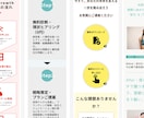 15,000円で即納！訴求力の高いLPを作成します 低コスト×最短２日納品！中小企業向けの訴求力の高いLP イメージ3