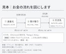 仮想通貨詐欺の資金の流れを追跡し調査資料にします 弁護士・警察への相談に持参できるPDF｜送金と取得日時を明記 イメージ2