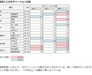 企業や組織、チームのモチベーション状況を分析します 心理学に基づくモチベーションおよび向上心のチーム分析 イメージ4