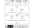 あなたの伝えたいことをデジタル漫画で描きます 特別なオリジナル漫画でYouTubeなどの宣伝に作成します☆ イメージ6