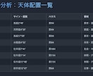 統計学のプロがホロスコープ×干支で本格鑑定します 陰陽五行×星読みで、あなたの道標を授けます。 イメージ2