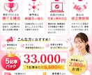 5記事分上位表示狙う!現役SEOプロが執筆します 質は落とさず外注費を抑えたい方・サイトの専門性を高めたい人へ イメージ2