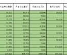 経験10年＋資格｜領収書丸投げで高速整理します 収支内訳書（一般／農業／不動産）対応｜簿記1級の安心サポート イメージ5