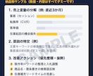 Amazon売上不振の原因を特定し改善策を出します Amazon広告認定パートナー企業が数字で切り分けます イメージ2