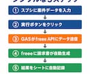 freee連携で請求書・見積書を自動生成します 毎月の請求書作成を1クリックで完了する仕組みを構築します イメージ4