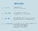 シンプル&話題になる！イラスト入りカード作成します 初稿3案ご提案！修正追加料金なし◎aiデータ納品可◎ イメージ2