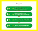 コスパ◎初心者の方へラクラク名刺デザインいたします 印刷送料込み！16種類のテンプレートからカンタン名刺制作！ イメージ4