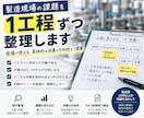 製造現場の属人化・ムダを深掘りして整理します 工程を見える化し、改善・標準化の方向性をご提案します イメージ1
