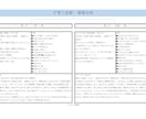 生まれ持った子供の性格タイプ診断・家族分析します お子様の取扱説明書・家族分析をPDFにてお届けします！ イメージ3
