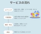 成果重視！女性向け集客画像つくります 安心感×集客力でスルッとリストを引き寄せる イメージ3