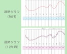 2026年と今後12年のあなたの運勢を伝えます 才能➕金運、恋愛運、仕事運をUPする方法も詳しく伝えます イメージ5