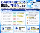 AI検索で使われる質問パターンを設計します 顧客がAIに聞く質問と自社の露出機会を可視化 イメージ3