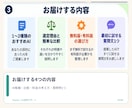 先着5名 あなたに合うAIを選びをお手伝いします ChatGPT・Claude・Geminiで迷う初心者の方へ イメージ3